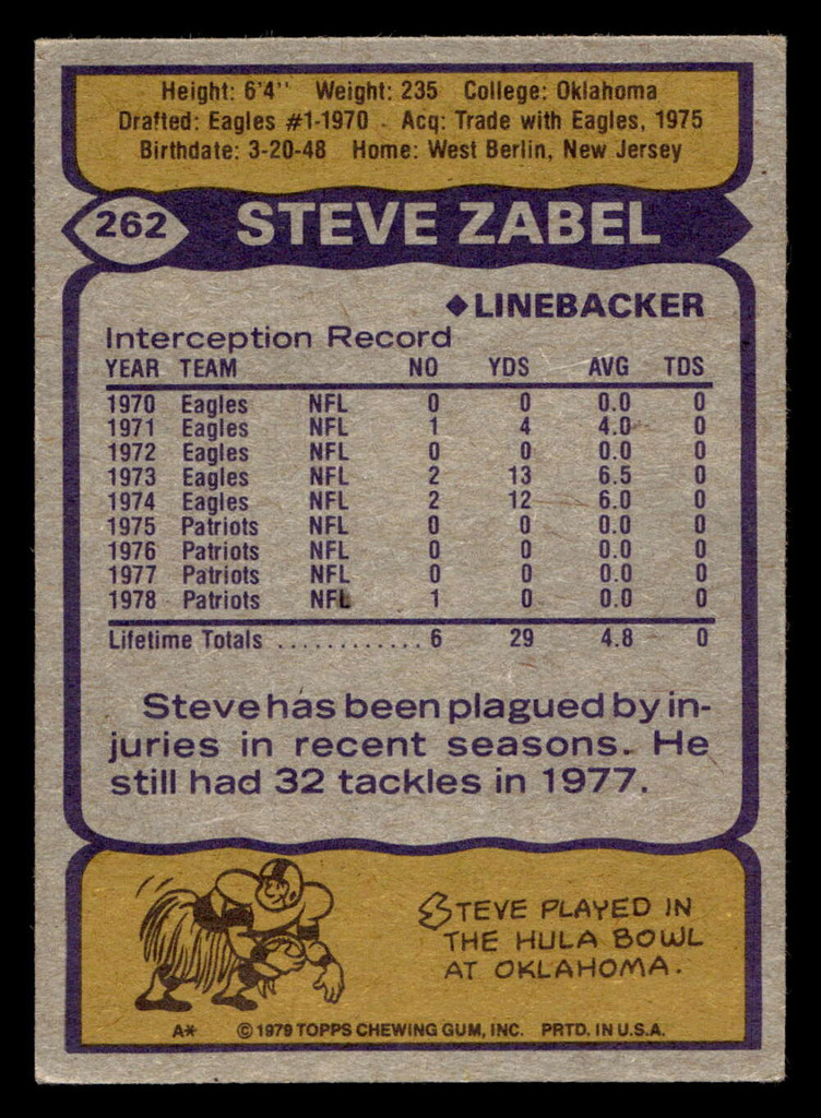 1979 Topps #262 Steve Zabel Ex-Mint  ID: 507099