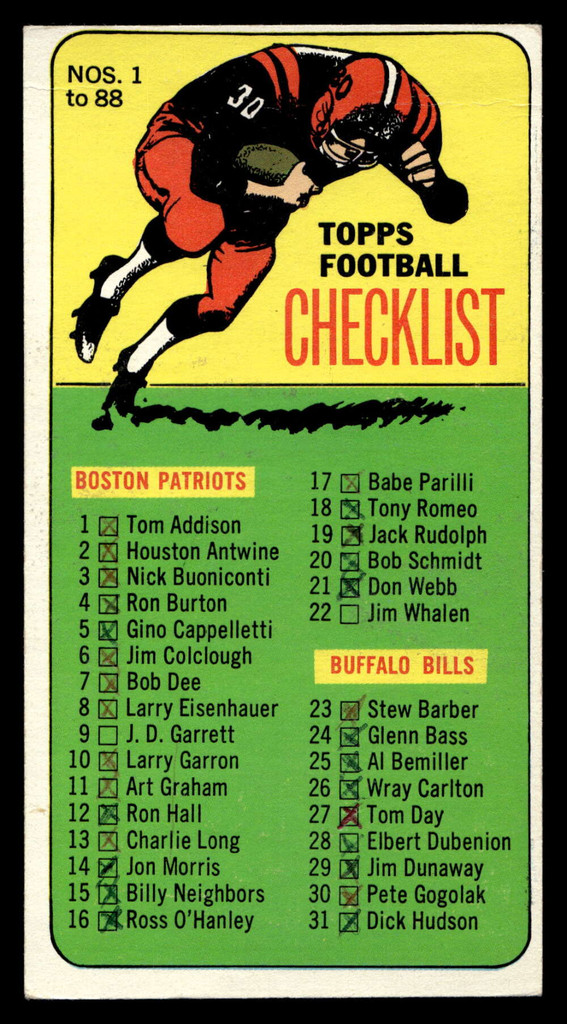 1965 Topps #87 Checklist 1-88 Very Good SP Marked 