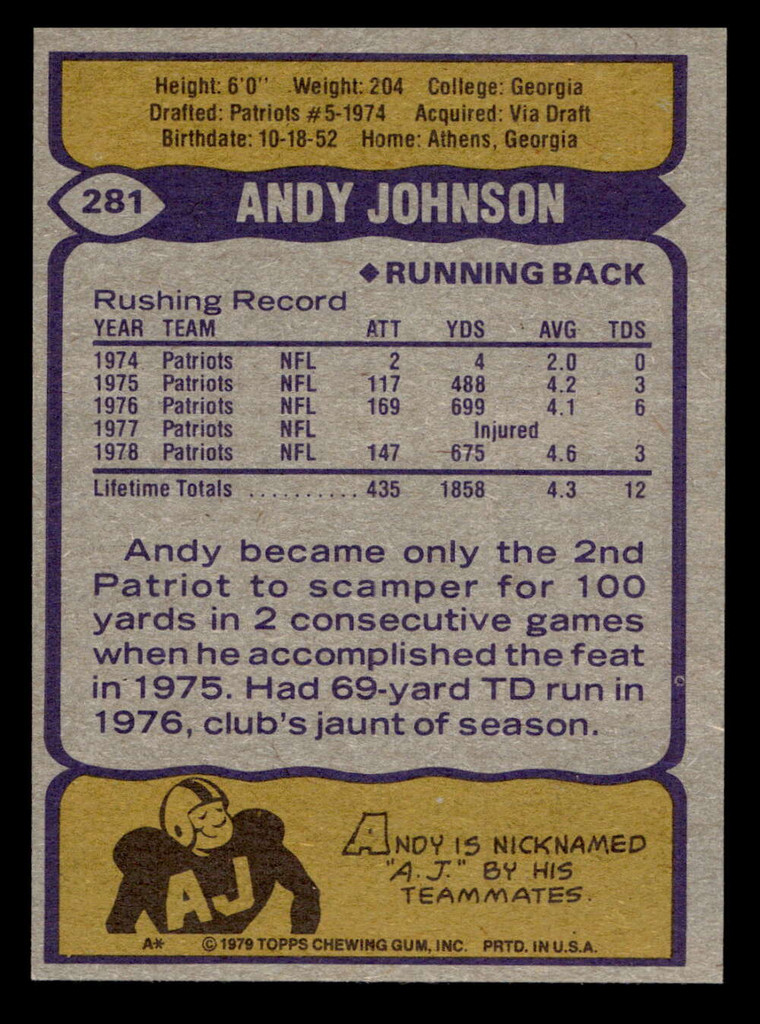 1979 Topps #281 Andy Johnson Ex-Mint  ID: 507420