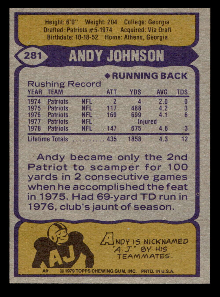 1979 Topps #281 Andy Johnson Near Mint  ID: 507421