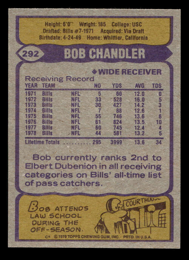 1979 Topps #292 Bob Chandler Near Mint 