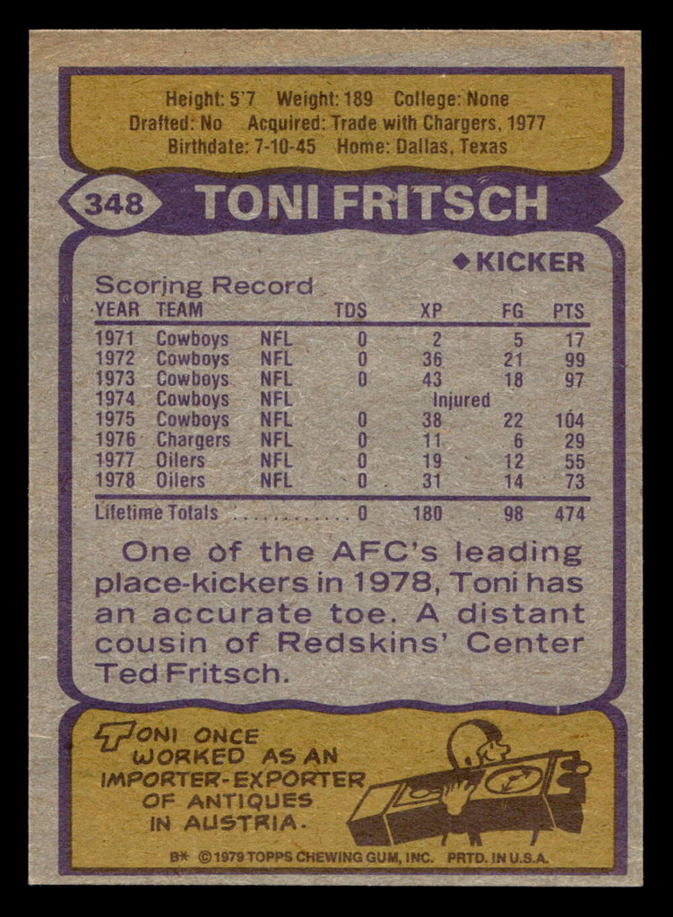 1979 Topps #348 Toni Fritsch Near Mint  ID: 507681