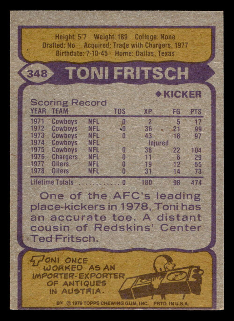 1979 Topps #348 Toni Fritsch Near Mint  ID: 507682