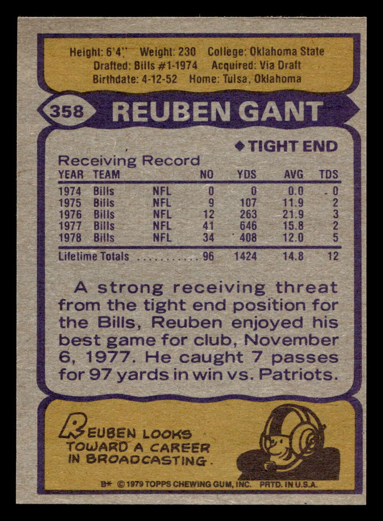 1979 Topps #358 Reuben Gant Near Mint  ID: 507716