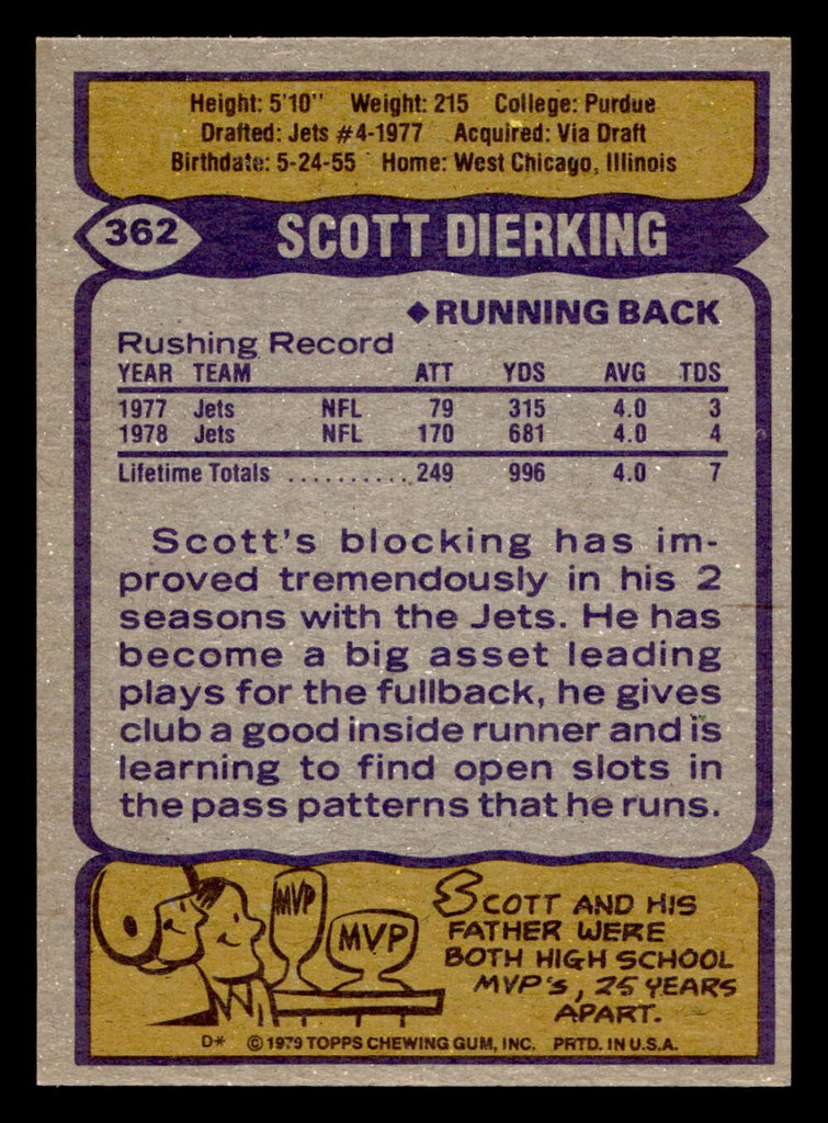 1979 Topps #362 Scott Dierking Near Mint  ID: 507735