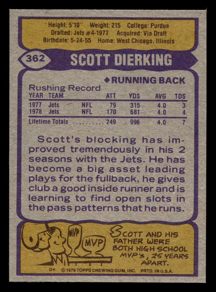 1979 Topps #362 Scott Dierking Near Mint  ID: 507736