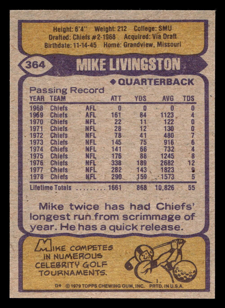 1979 Topps #364 Mike Livingston Near Mint  ID: 507746