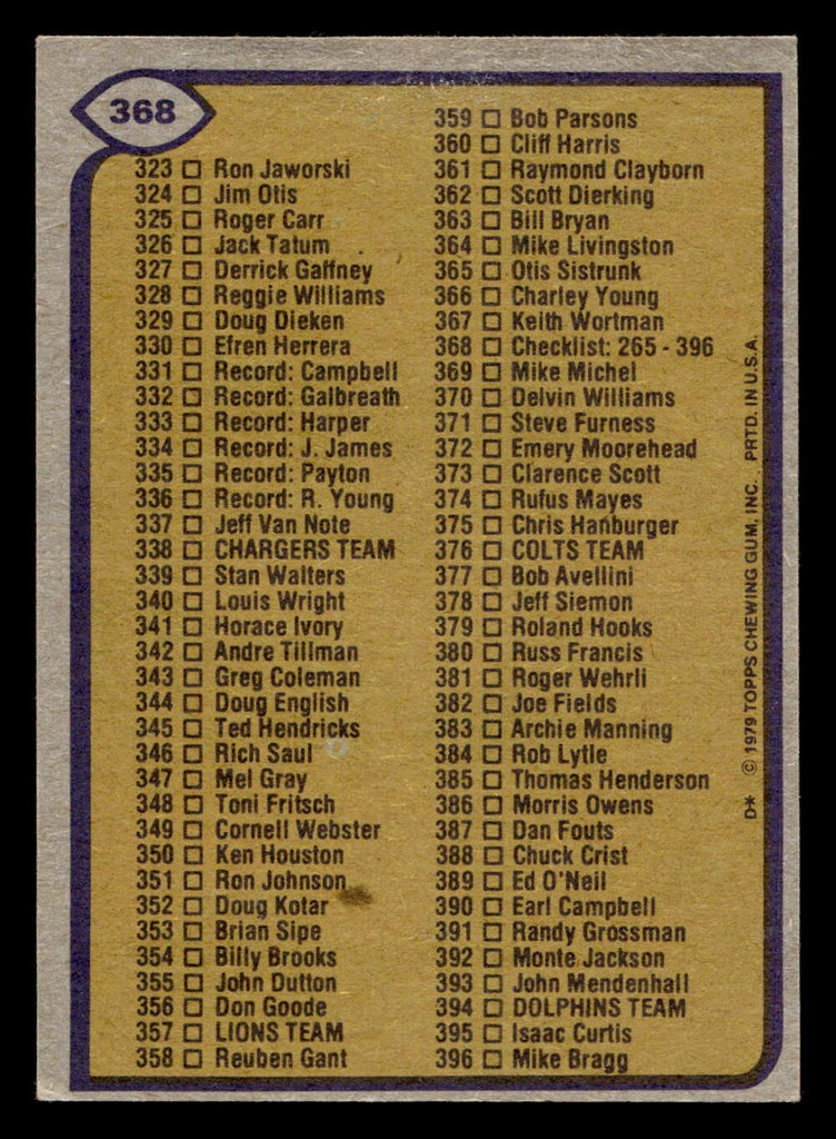 1979 Topps #368 Checklist 265-396 Very Good  ID: 507762