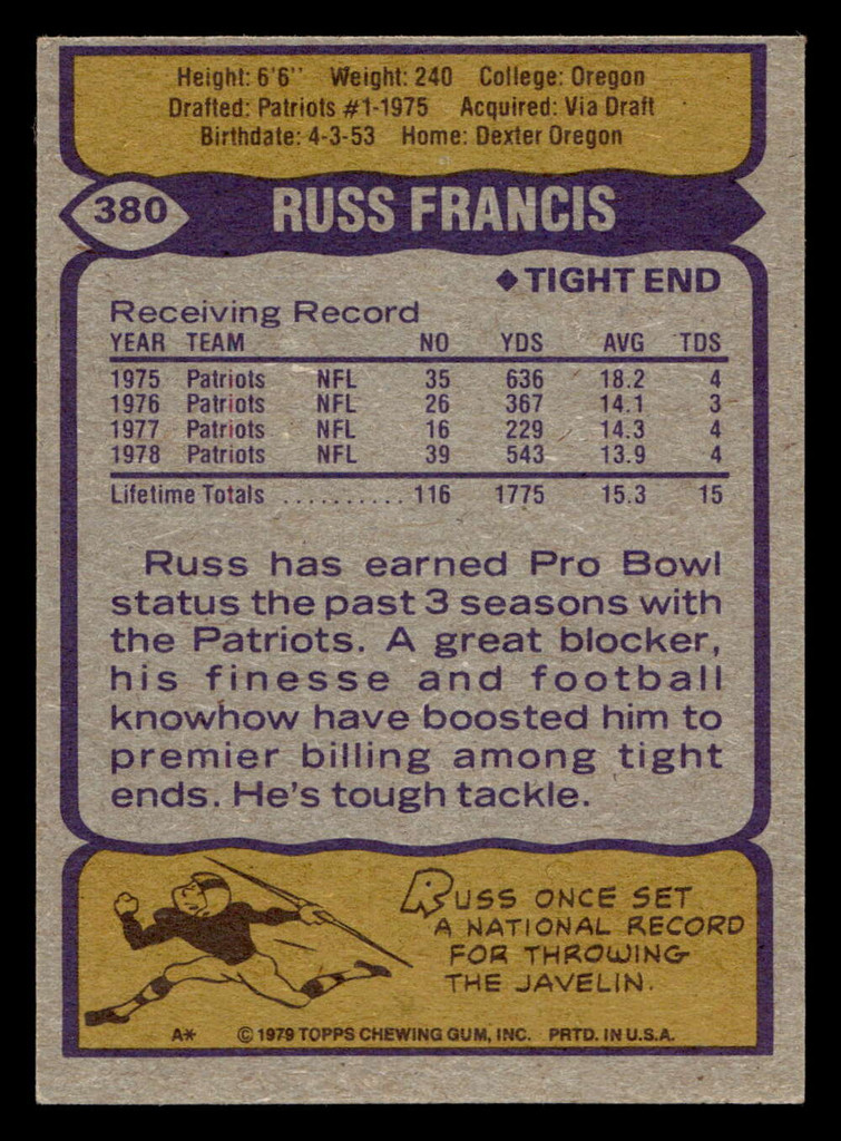 1979 Topps #380 Russ Francis Excellent+ 