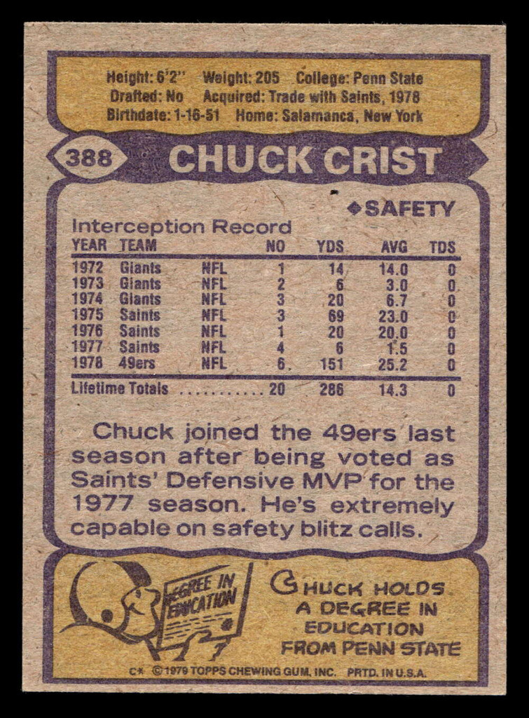 1979 Topps #388 Chuck Crist Ex-Mint 