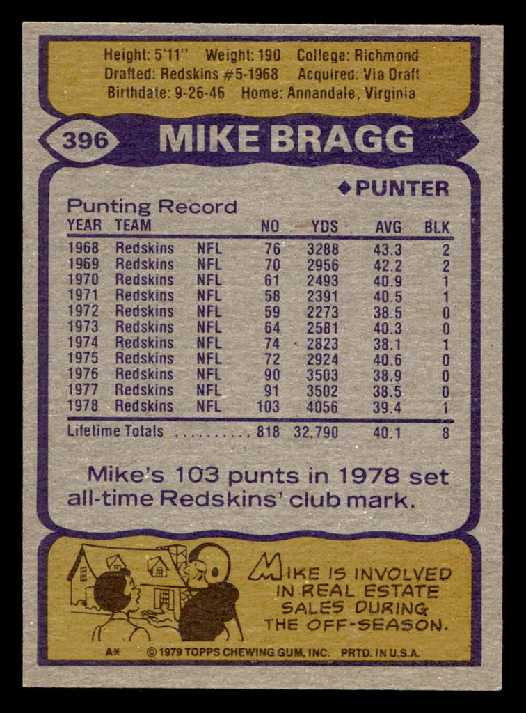 1979 Topps #396 Mike Bragg Ex-Mint  ID: 507883