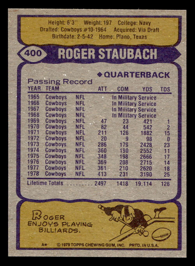 1979 Topps #400 Roger Staubach Near Mint  ID: 507903