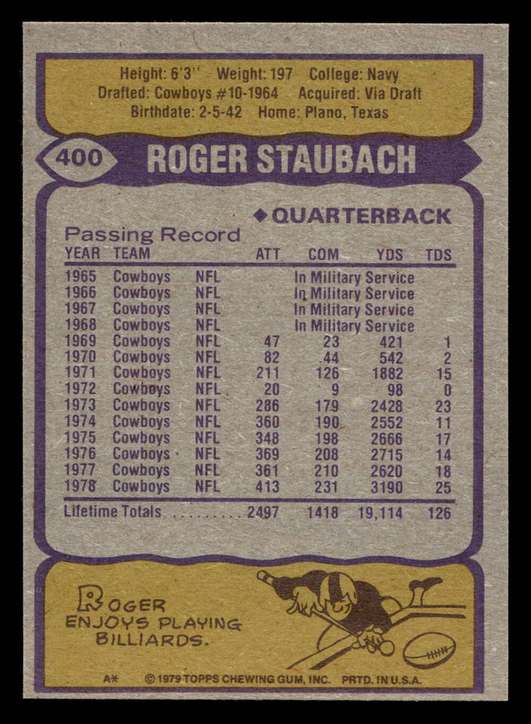 1979 Topps #400 Roger Staubach Near Mint  ID: 507907