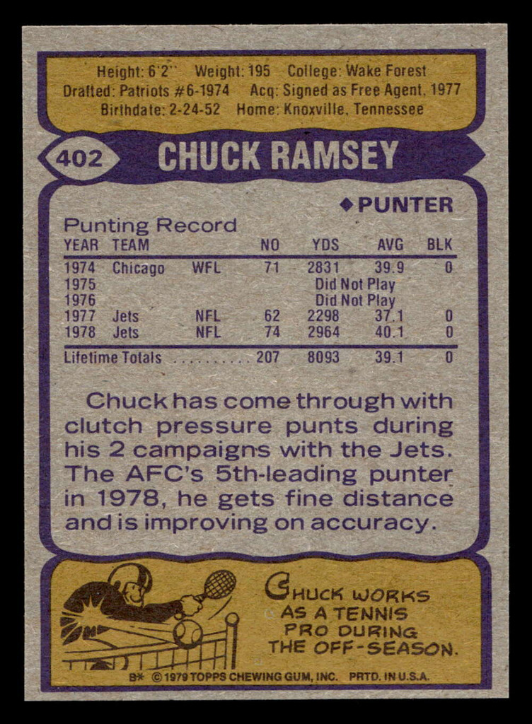 1979 Topps #402 Chuck Ramsey Near Mint+  ID: 507913