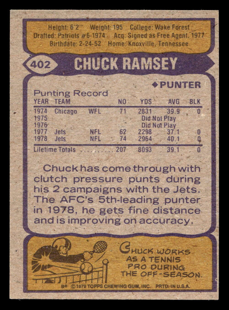 1979 Topps #402 Chuck Ramsey Near Mint  ID: 507915