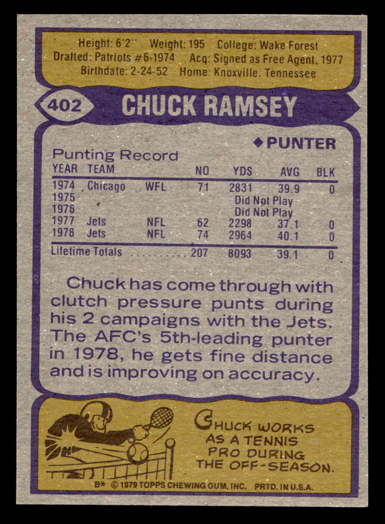 1979 Topps #402 Chuck Ramsey Near Mint+  ID: 507916