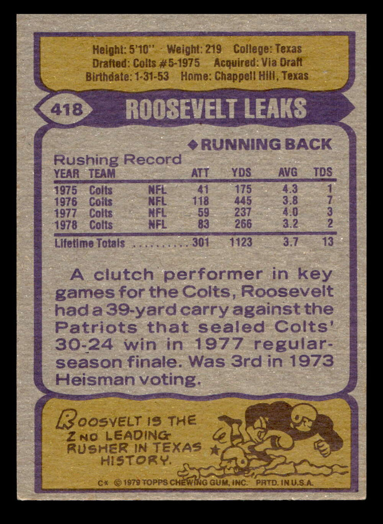 1979 Topps #418 Roosevelt Leaks Ex-Mint  ID: 507989