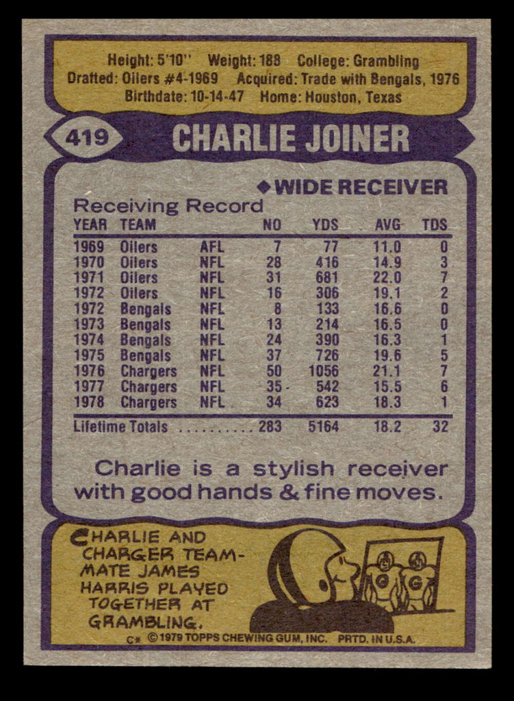 1979 Topps #419 Charlie Joiner Near Mint  ID: 507994