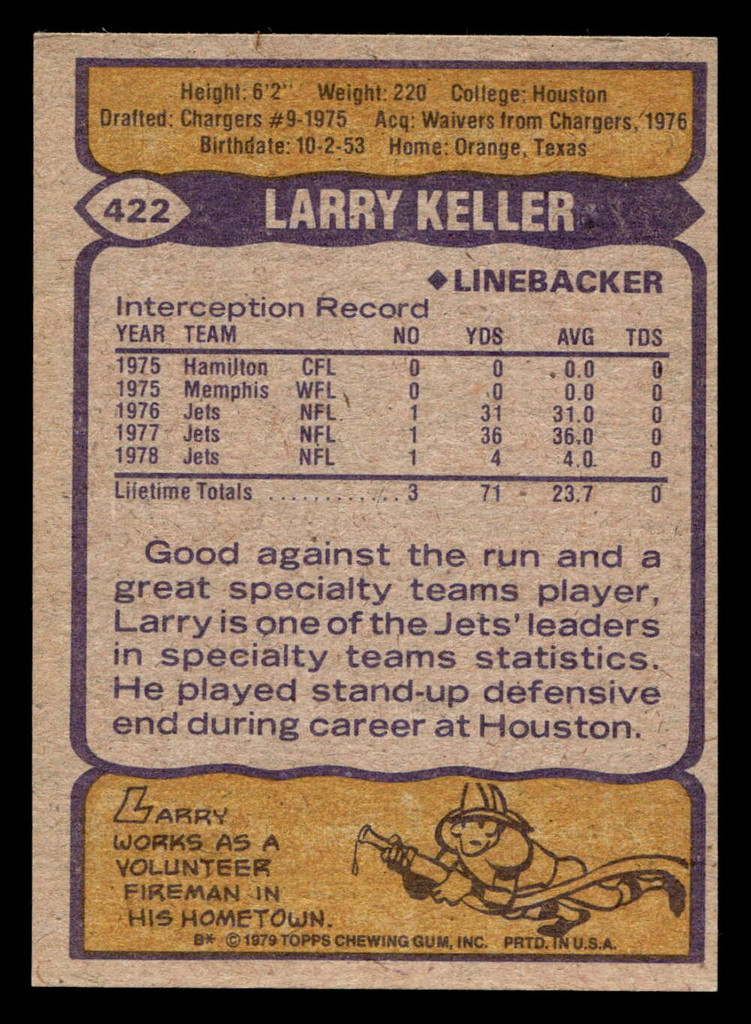 1979 Topps #422 Larry Keller Near Mint  ID: 508006