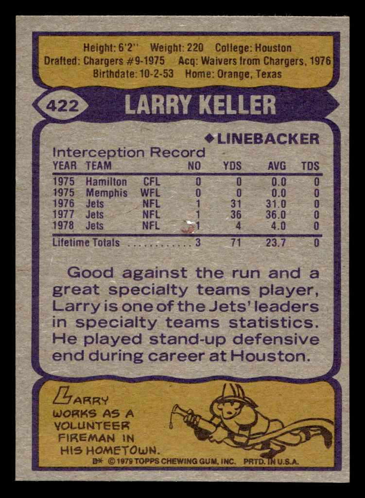 1979 Topps #422 Larry Keller VG-EX 