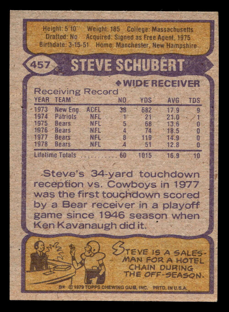 1979 Topps #457 Steve Schubert Near Mint  ID: 508124