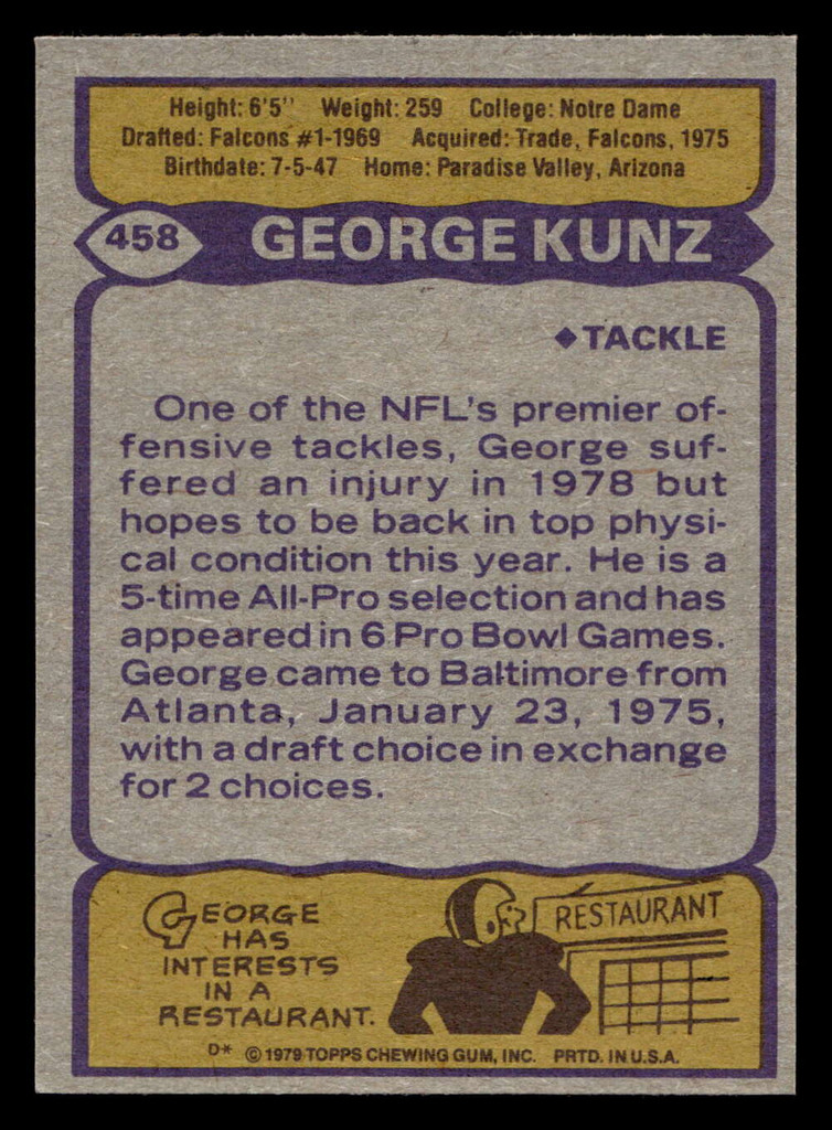 1979 Topps #458 George Kunz Near Mint  ID: 508125