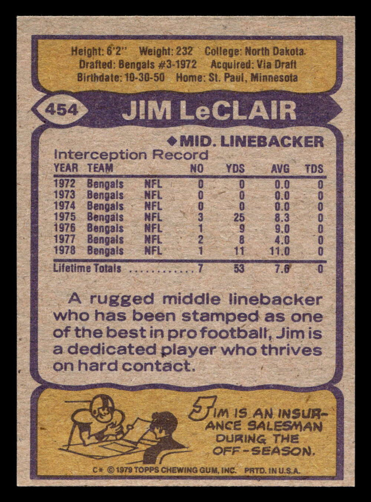 1979 Topps #454 Jim Leclair Near Mint  ID: 508148