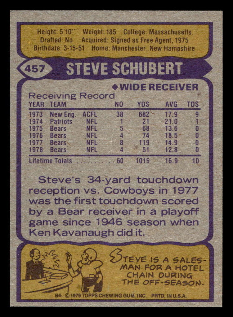1979 Topps #457 Steve Schubert Near Mint  ID: 508161