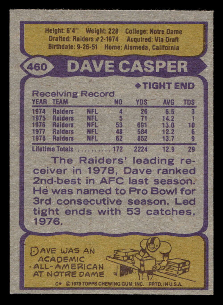 1979 Topps #460 Dave Casper AP Near Mint  ID: 508171
