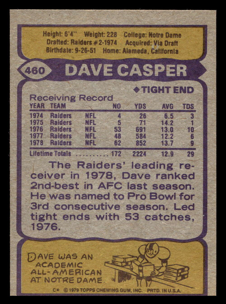 1979 Topps #460 Dave Casper AP Ex-Mint  ID: 508174