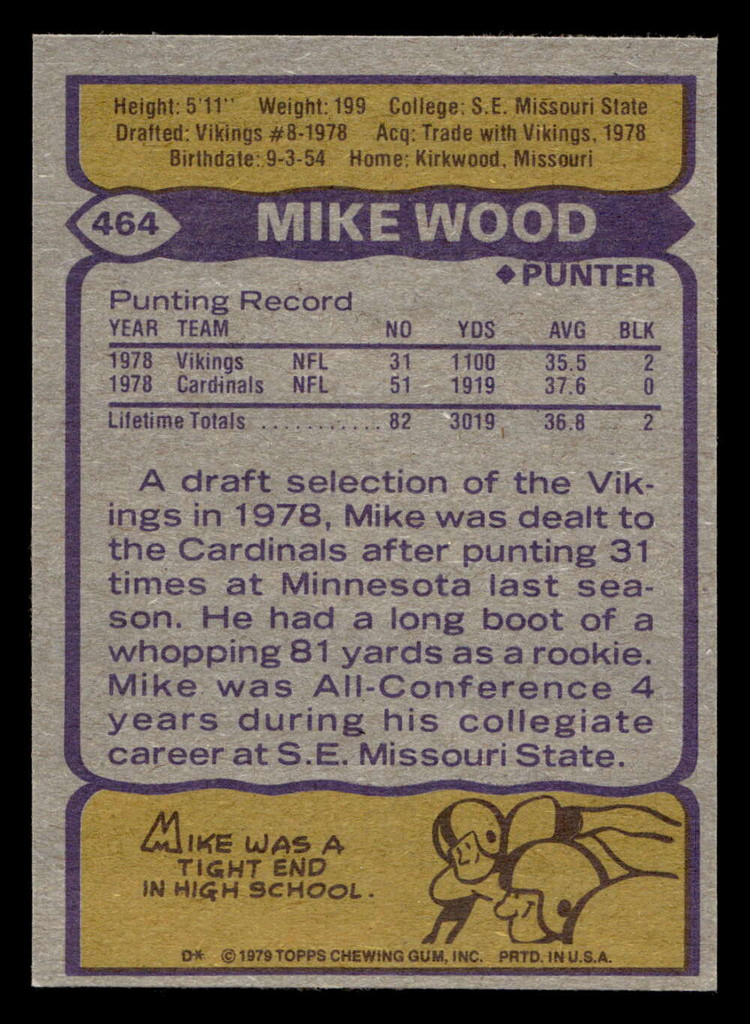 1979 Topps #464 Mike Wood Near Mint  ID: 508189