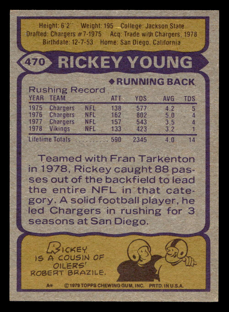 1979 Topps #470 Rickey Young Ex-Mint  ID: 508213