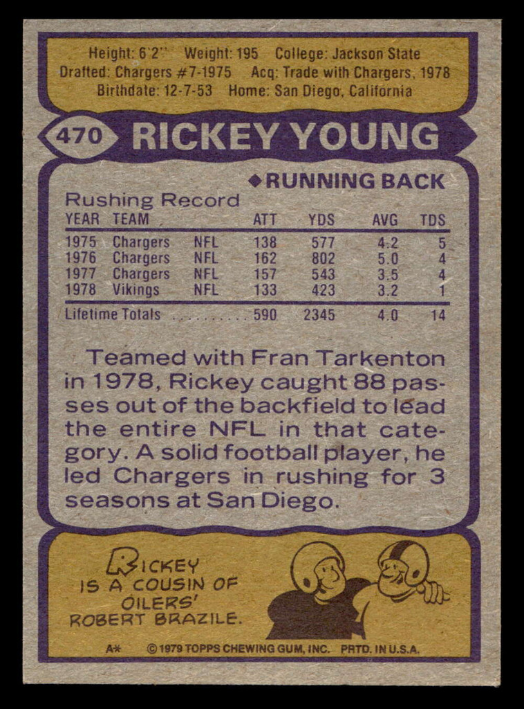 1979 Topps #470 Rickey Young Ex-Mint  ID: 508214
