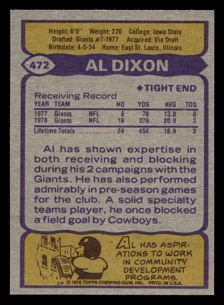 1979 Topps #472 Al Dixon Near Mint  ID: 508219