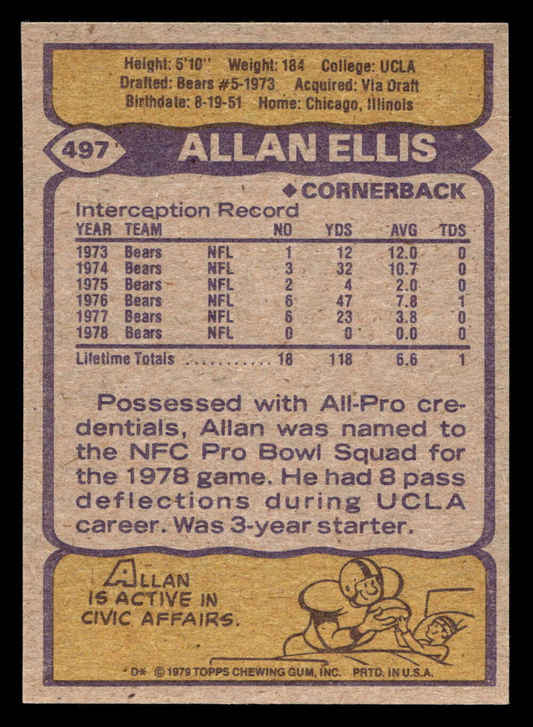 1979 Topps #497 Allan Ellis Near Mint  ID: 508332