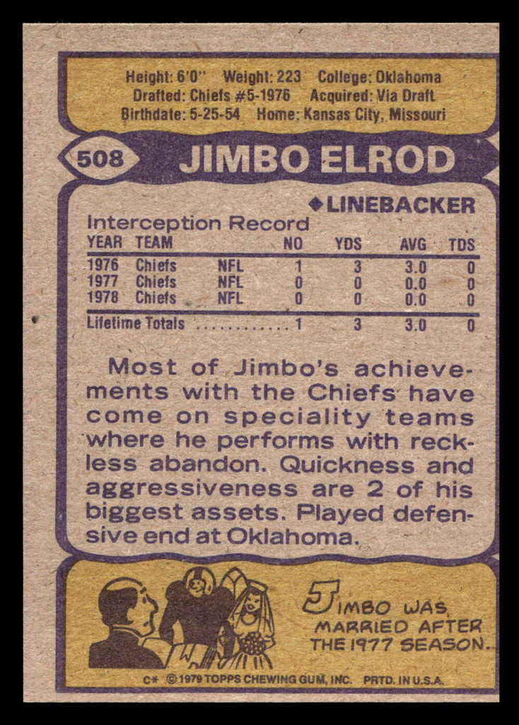 1979 Topps #508 Jimbo Elrod Near Mint+  ID: 508383