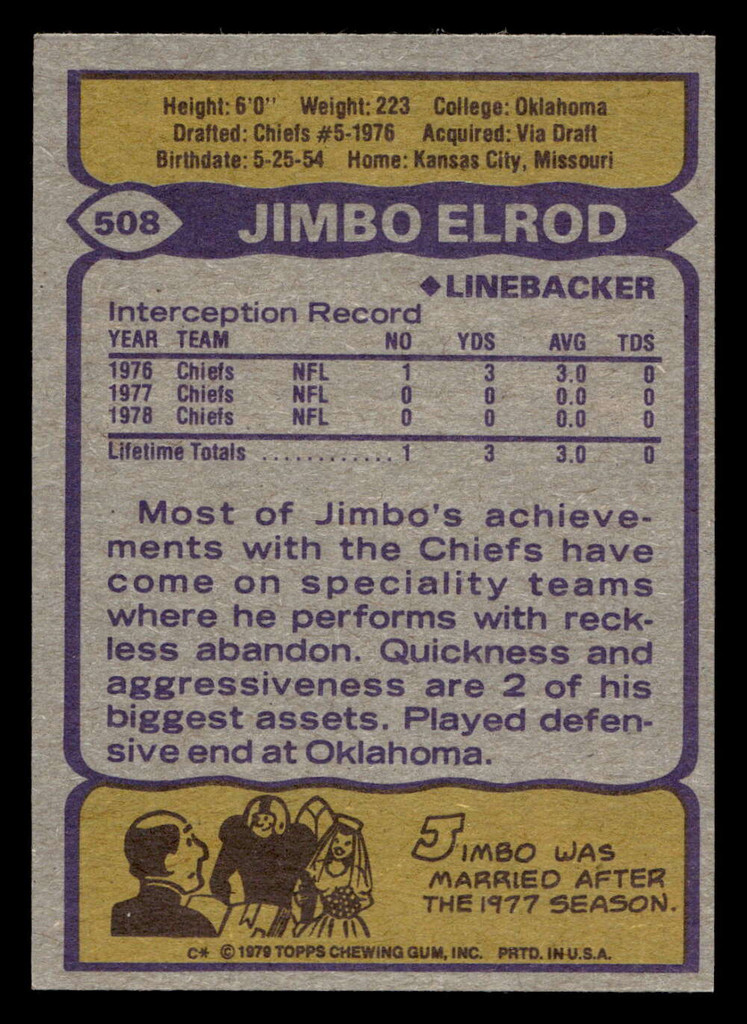 1979 Topps #508 Jimbo Elrod Near Mint  ID: 508384