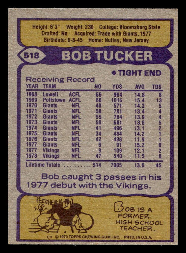 1979 Topps #518 Bob Tucker Excellent+  ID: 508423