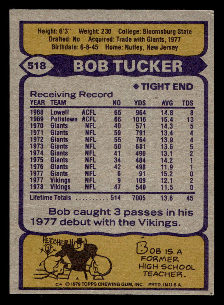 1979 Topps #518 Bob Tucker Excellent+  ID: 508424