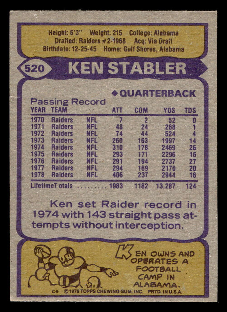 1979 Topps #520 Ken Stabler Very Good  ID: 508434