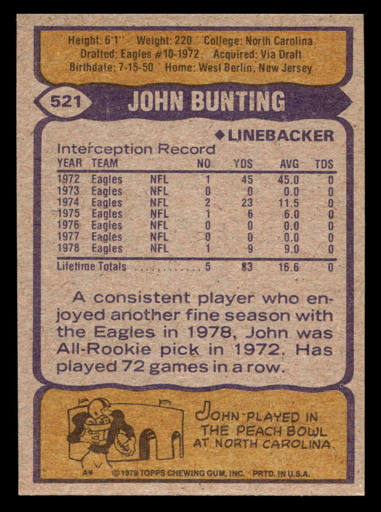 1979 Topps #521 John Bunting Near Mint  ID: 508437