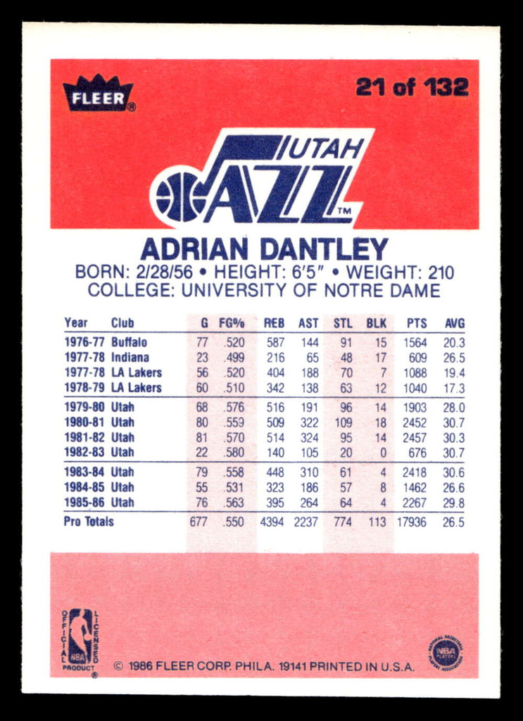 1986-87 Fleer #21 Adrian Dantley Near Mint Basketball  ID: 508556