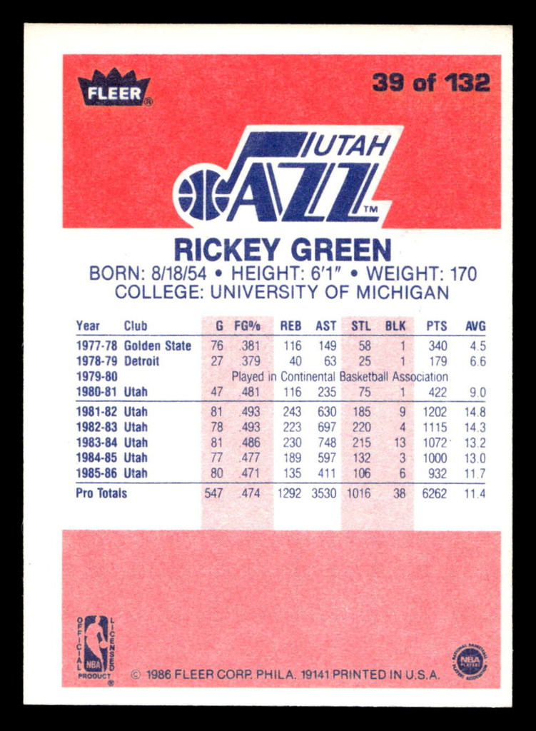 1986-87 Fleer #39 Rickey Green Near Mint Basketball 