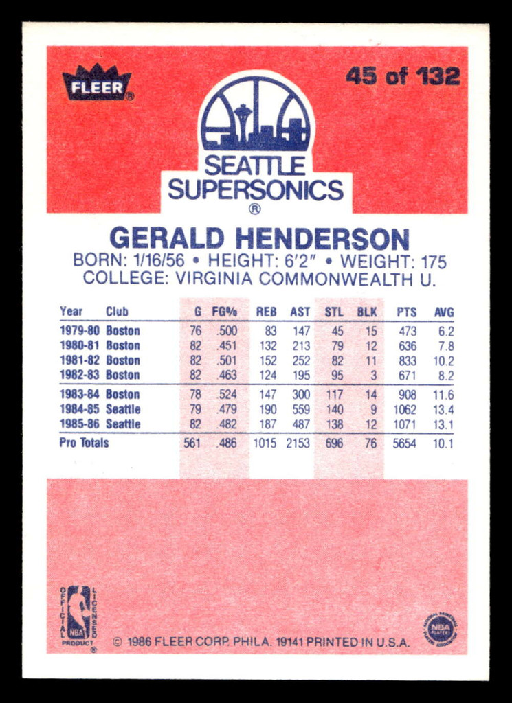 1986-87 Fleer #45 Gerald Henderson Ex-Mint Basketball 