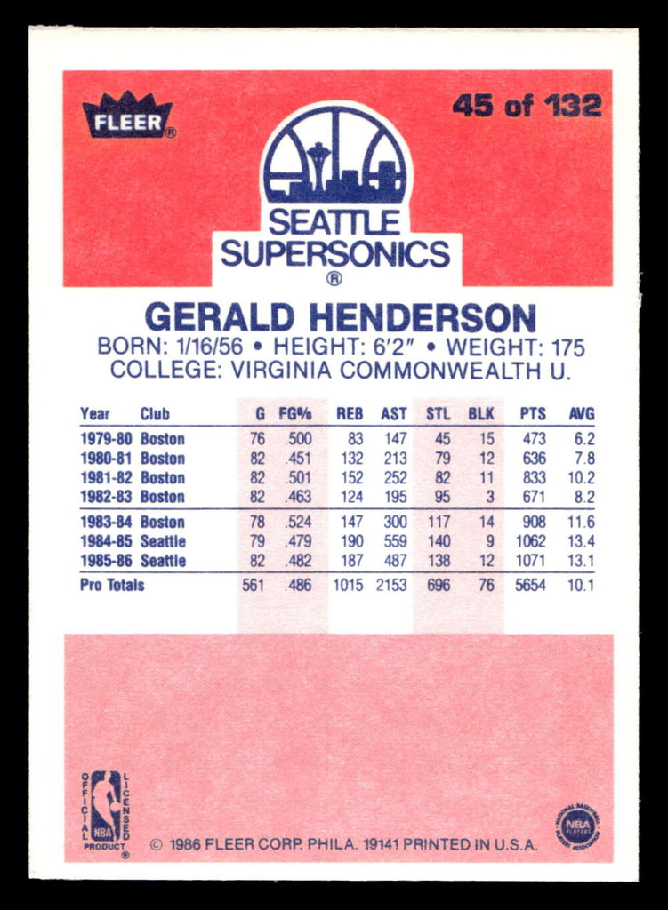 1986-87 Fleer #45 Gerald Henderson VG-EX Basketball 