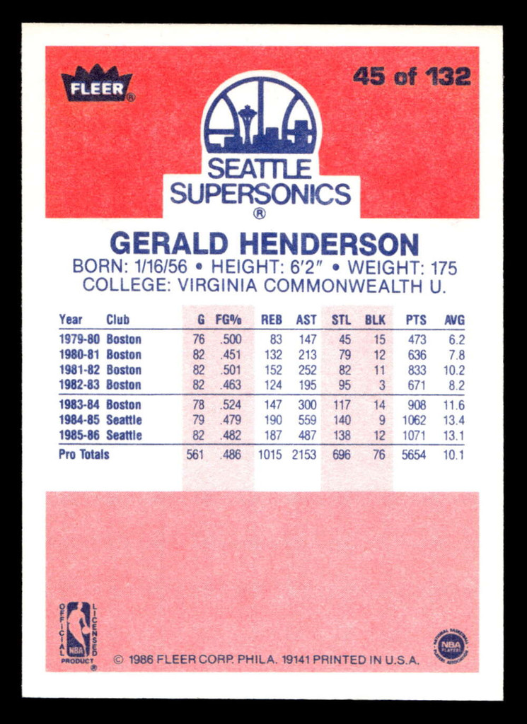 1986-87 Fleer #45 Gerald Henderson NM-Mint Basketball  ID: 508683