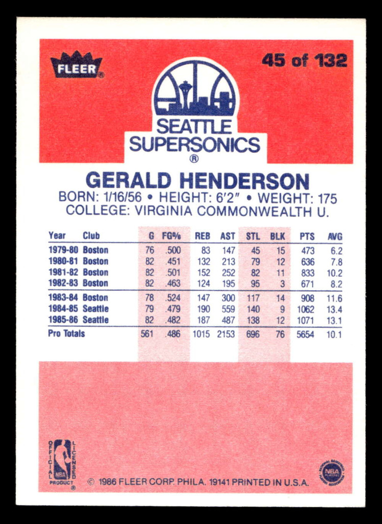 1986-87 Fleer #45 Gerald Henderson NM-Mint Basketball  ID: 508684