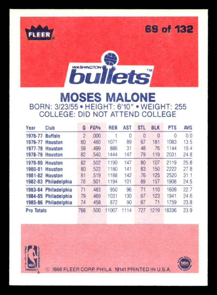 1986-87 Fleer #69 Moses Malone Ex-Mint Basketball 