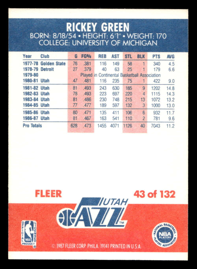 1987-88 Fleer #43 Rickey Green NM-Mint Basketball  ID: 509340