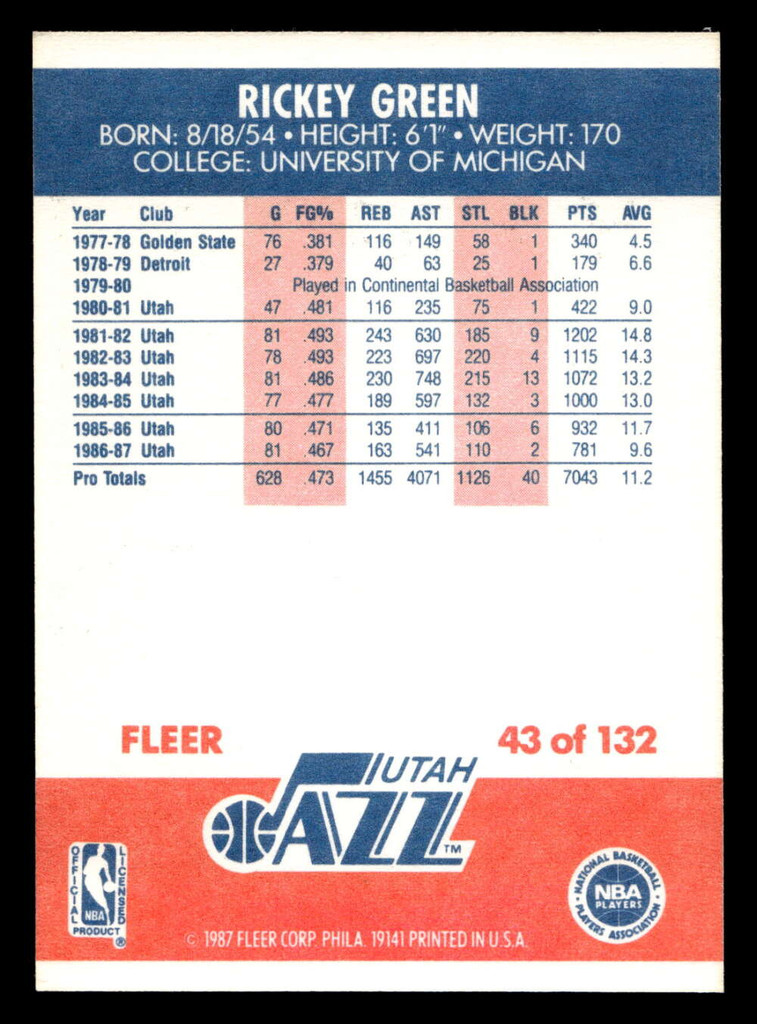 1987-88 Fleer #43 Rickey Green Near Mint Basketball  ID: 509341